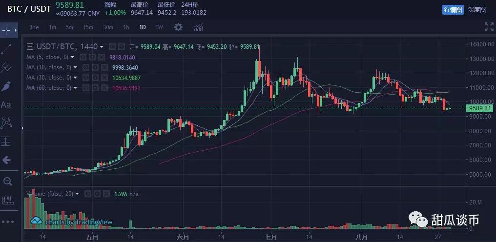 央行数字货币DCEP即将腾空出世