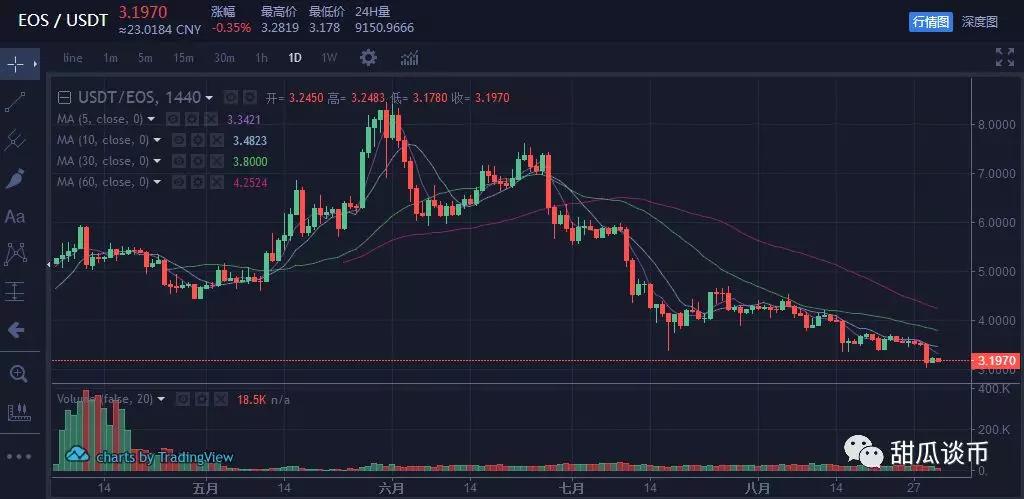 央行数字货币DCEP即将腾空出世