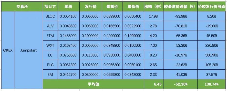 IEO该以什么姿态开启下半场？