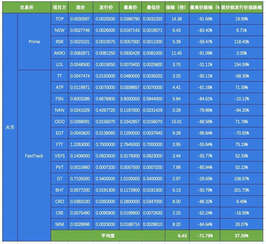 IEO该以什么姿态开启下半场？