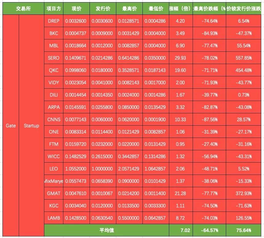 IEO该以什么姿态开启下半场？