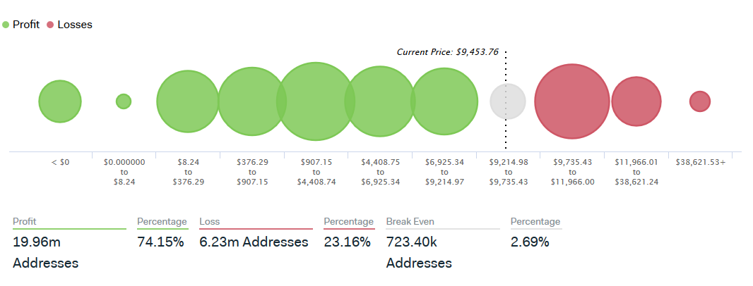 Bitcoin-Addresses