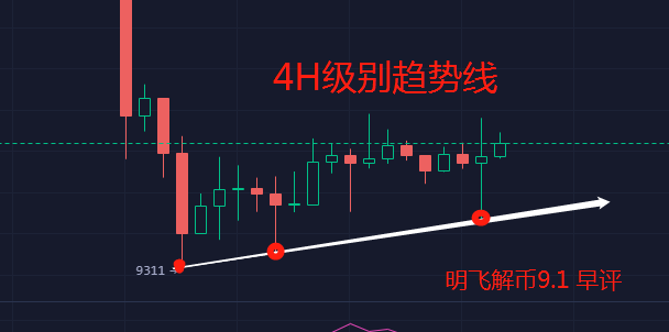 明飞解币：金九银十行情来袭，今日我们势必拿下九月开门红