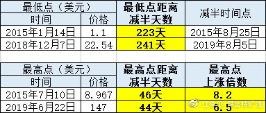 江卓尔：减半牛市会不会来，会怎么来？