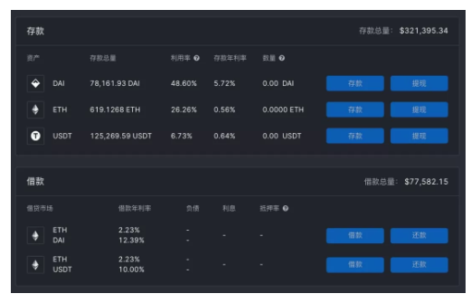 DeFi金融创新能否激活不温不火的DEX市场？