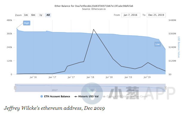 圣诞节将9.2万ETH转入Kraken的地址究竟是谁的？