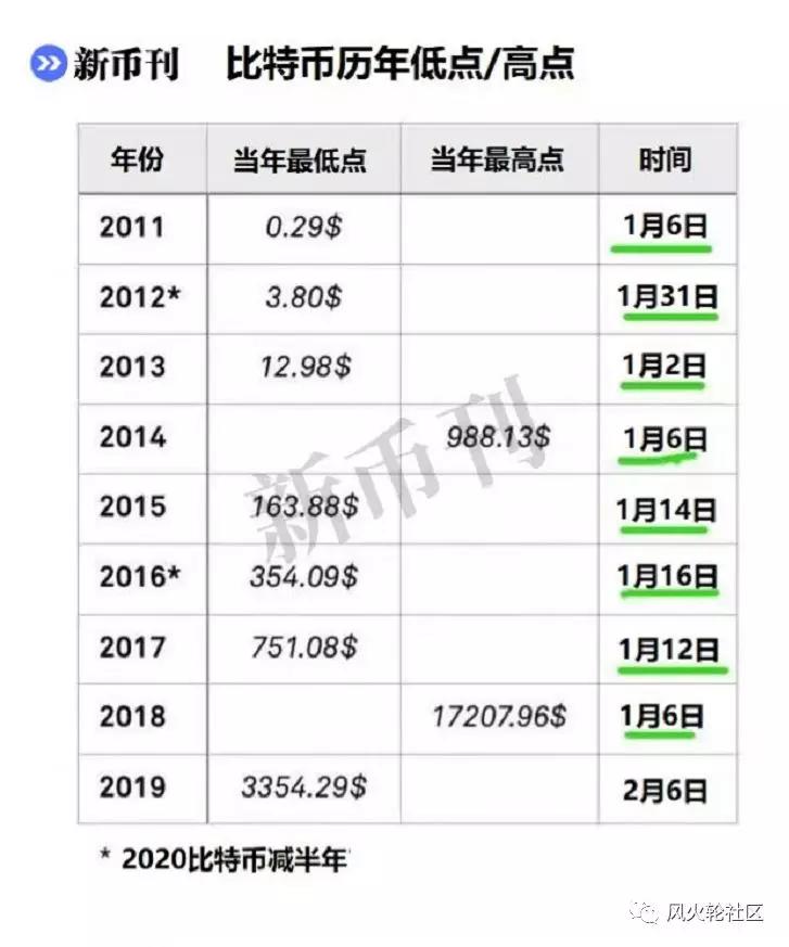 我们可能经历了一个假熊市。。