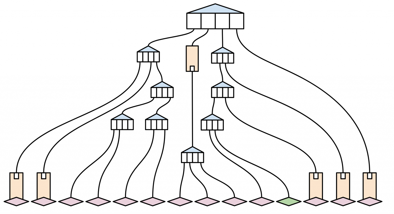 State_example