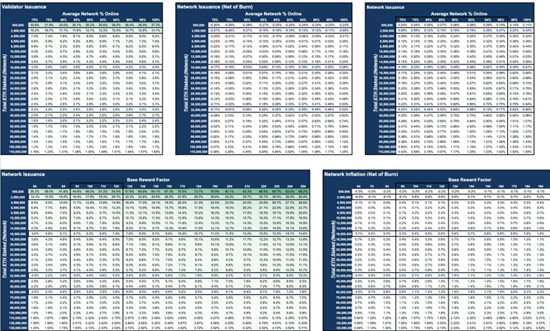 staking-estimates-jan-2020-994x600