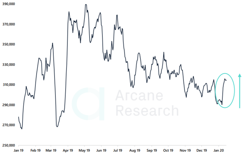 Arcane-Research-1