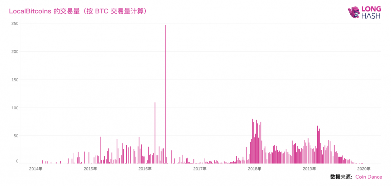 伊朗比特币价格暴涨？真实情况可能恰恰相反