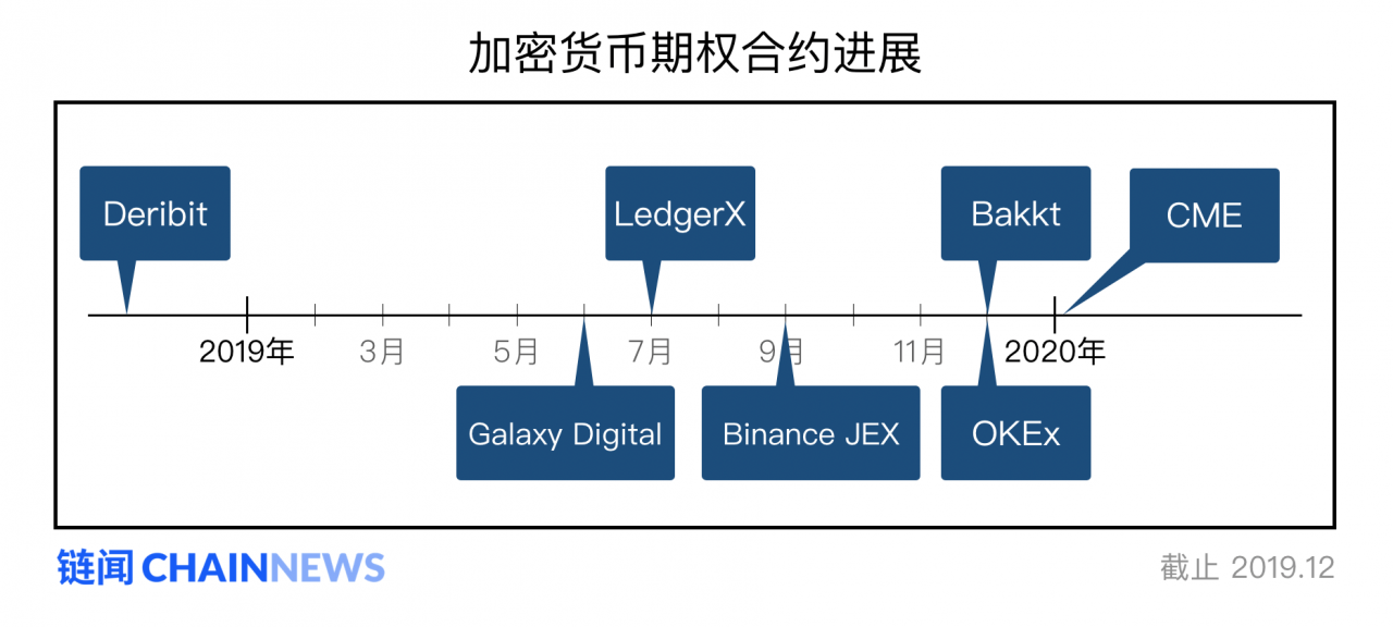 年初就遭遇交易量萎缩的期权市场还值得继续关注吗？