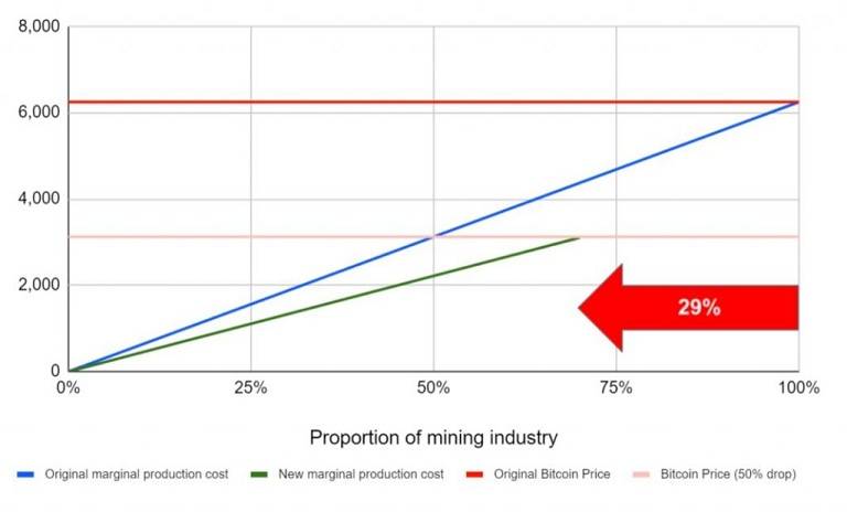 BitMex research