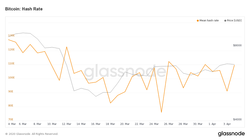 bitcoin-hash-rate