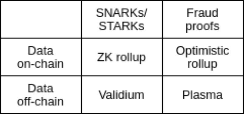 以太坊扩容引擎 StarkEx 新推出的混合数据解决方案 Volition 是什么？为什么值得关注？