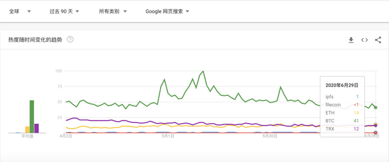 2020年，币圈豪赌Filecoin