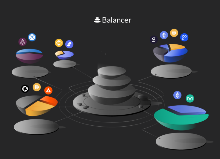 Coinbase再次公布项目考察名单，这19个财富密码中有你关注的吗？