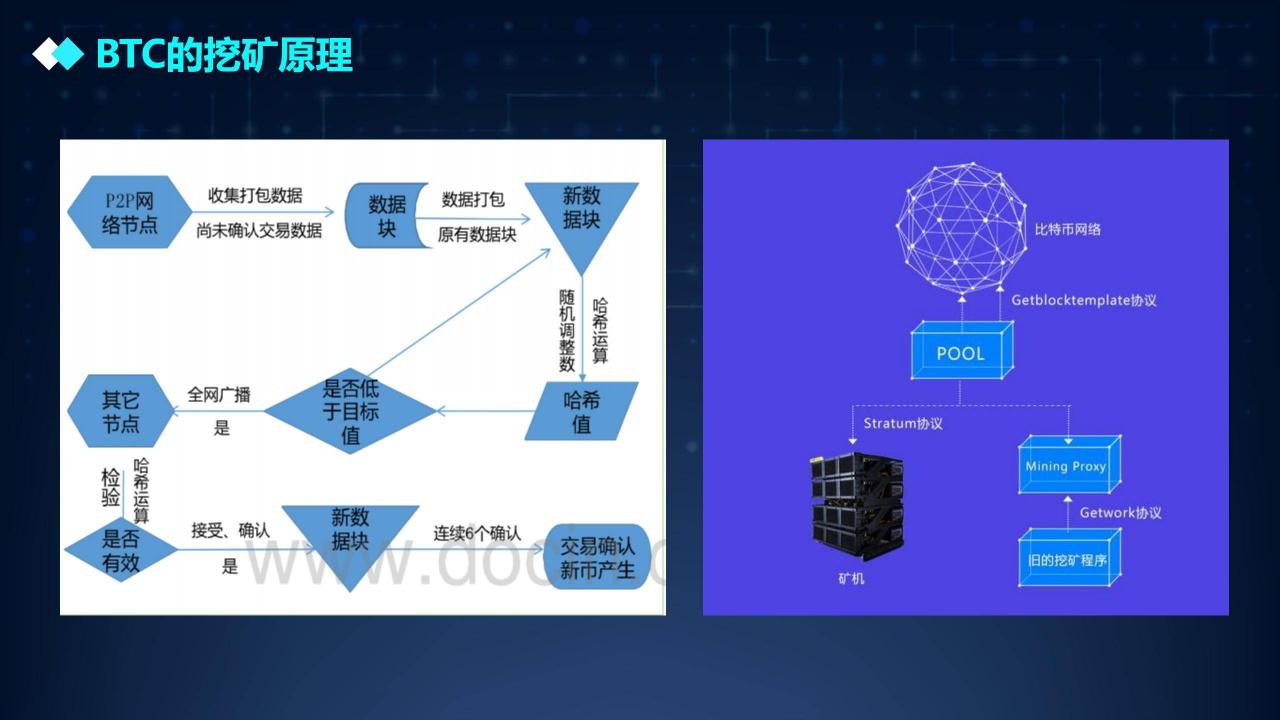 成都分享PPT-刘严卓_16