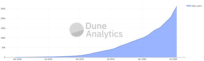 More than以太坊，条条大路通DeFi