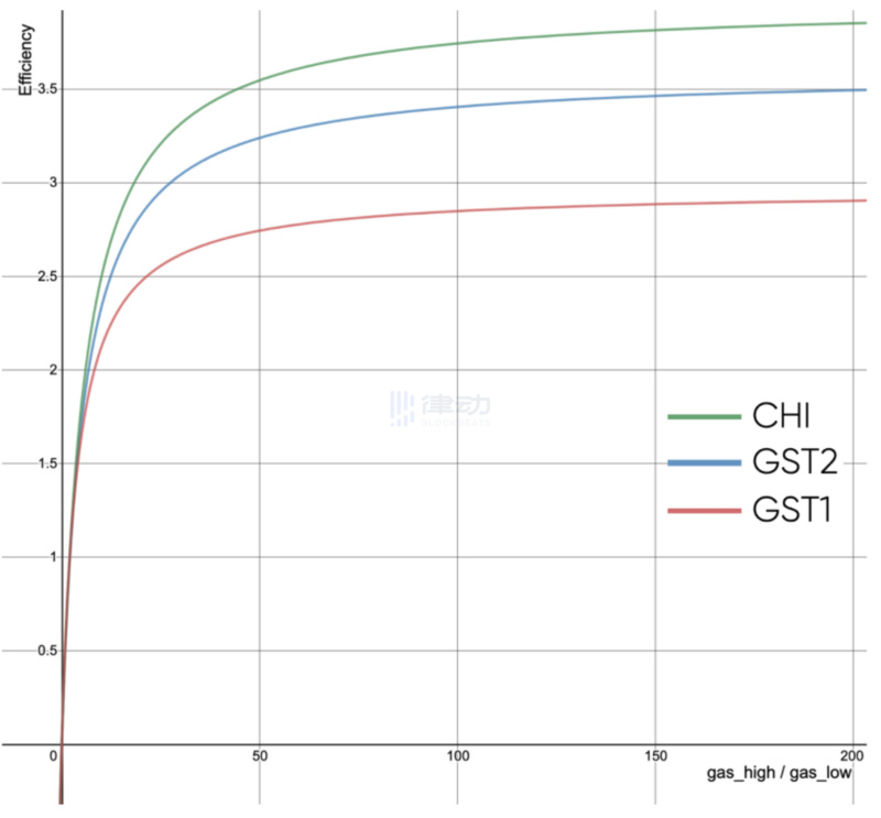 DEX玩家的最后一站：DEX聚合交易平台还需要什么？