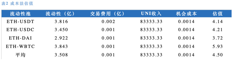 OKEx Research：万人空巷的UNI到底值多少钱