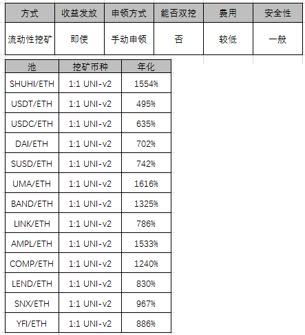 暴跌，挖啥？EOS钻石？TRX三文鱼？一文看尽所有挖矿＆年化＆风险