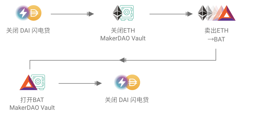 Uniswap之后，DeFi巨头Aave能否再续挖矿热潮？