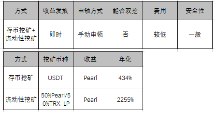 暴跌，挖啥？EOS钻石？TRX三文鱼？一文看尽所有挖矿＆年化＆风险