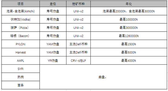 暴跌，挖啥？EOS钻石？TRX三文鱼？一文看尽所有挖矿＆年化＆风险