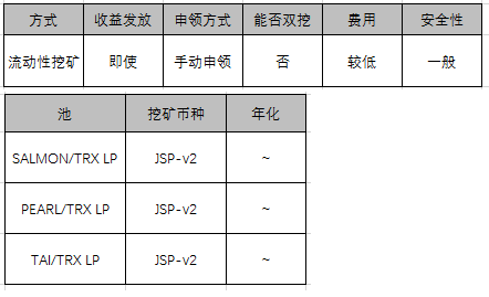 暴跌，挖啥？EOS钻石？TRX三文鱼？一文看尽所有挖矿＆年化＆风险