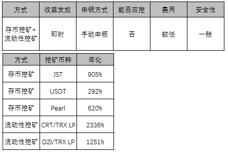 暴跌，挖啥？EOS钻石？TRX三文鱼？一文看尽所有挖矿＆年化＆风险