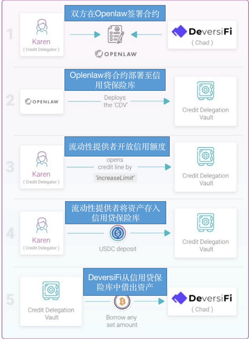 Uniswap之后，DeFi巨头Aave能否再续挖矿热潮？