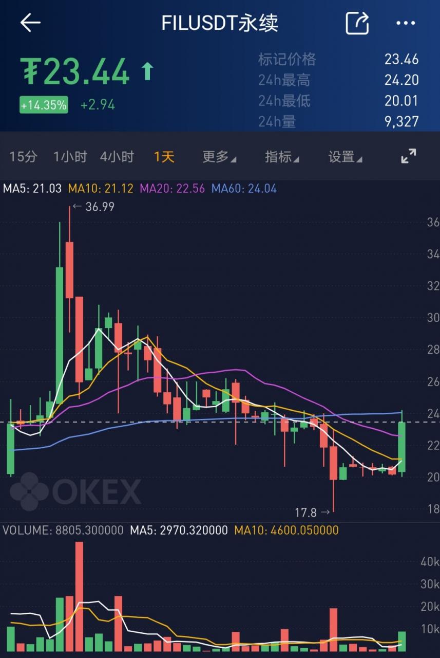 Filecoin宣布主网启动倒计时，终于等到这一天，还好我没老去！