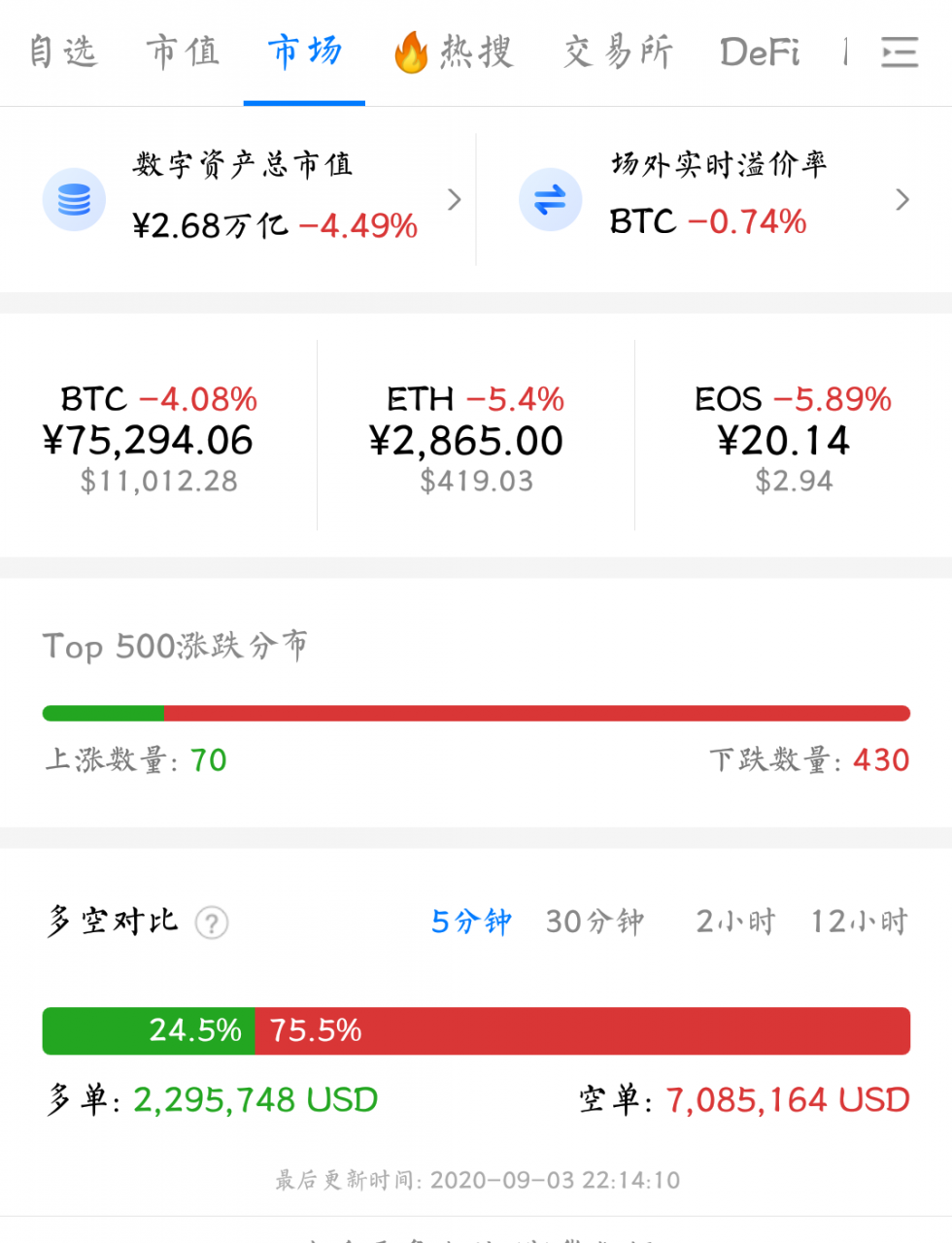 全面下跌，DeFi终于迎来大清洗，是灾难也是机遇