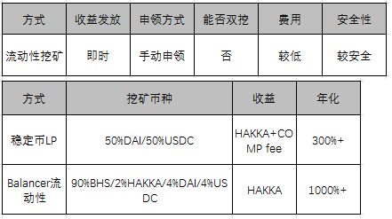 暴跌，挖啥？EOS钻石？TRX三文鱼？一文看尽所有挖矿＆年化＆风险