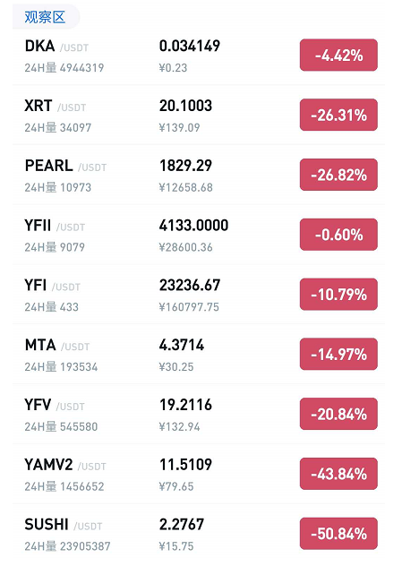 DeFi 小白入场，大户收割开始 & SUSHI 开启迁移，创始人抛售代币，币价遭腰斩