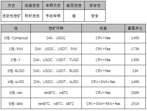 暴跌，挖啥？EOS钻石？TRX三文鱼？一文看尽所有挖矿＆年化＆风险