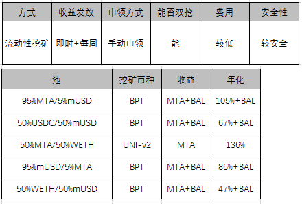 暴跌，挖啥？EOS钻石？TRX三文鱼？一文看尽所有挖矿＆年化＆风险