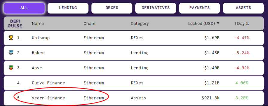 深入了解一下价格超越比特币的DeFi项目，yearn.finance的神作YFI是怎么练成的