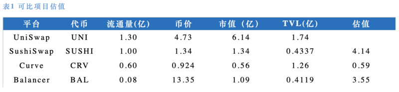 OKEx Research：万人空巷的UNI到底值多少钱