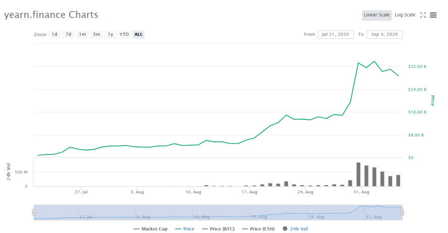 深入了解一下价格超越比特币的DeFi项目，yearn.finance的神作YFI是怎么练成的