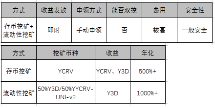 暴跌，挖啥？EOS钻石？TRX三文鱼？一文看尽所有挖矿＆年化＆风险