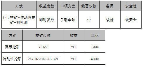 暴跌，挖啥？EOS钻石？TRX三文鱼？一文看尽所有挖矿＆年化＆风险