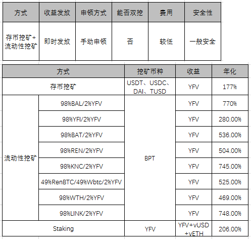 暴跌，挖啥？EOS钻石？TRX三文鱼？一文看尽所有挖矿＆年化＆风险