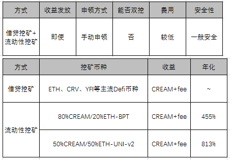 暴跌，挖啥？EOS钻石？TRX三文鱼？一文看尽所有挖矿＆年化＆风险