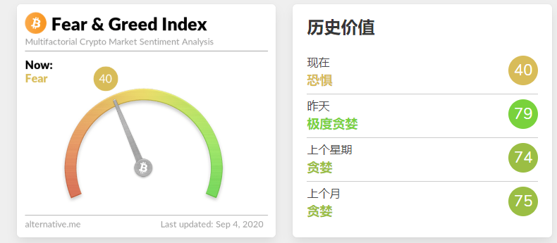 全面下跌，DeFi终于迎来大清洗，是灾难也是机遇