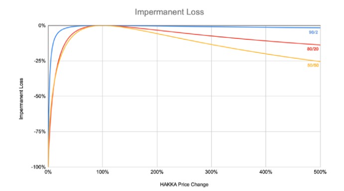 浅谈自动做市商 (AMMs) 机制：从 Uniswap 理解 Balancer