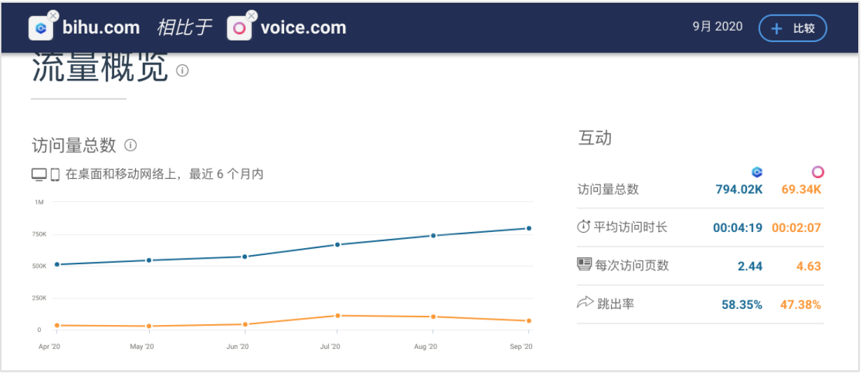 EOSfinex将于今晚7:30上线,将为EOS生态带来怎样的改变？币乎访问量是voice的10倍？