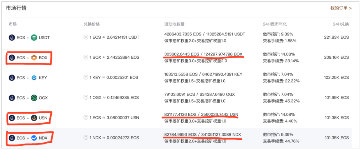 以 Defibox为例,聊聊 EOS Swap 流动池中健康的资产分布