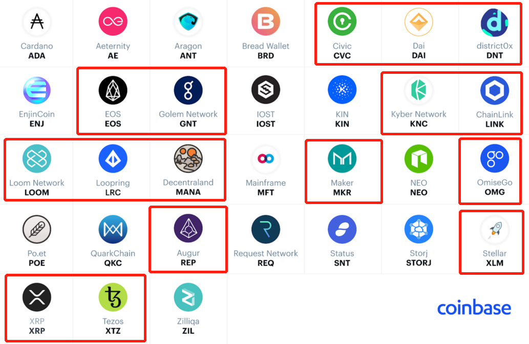 Kusama平行链竞拍，Polkadot上线Coinbase，如何利用这套“组合拳”在5个月赚5倍